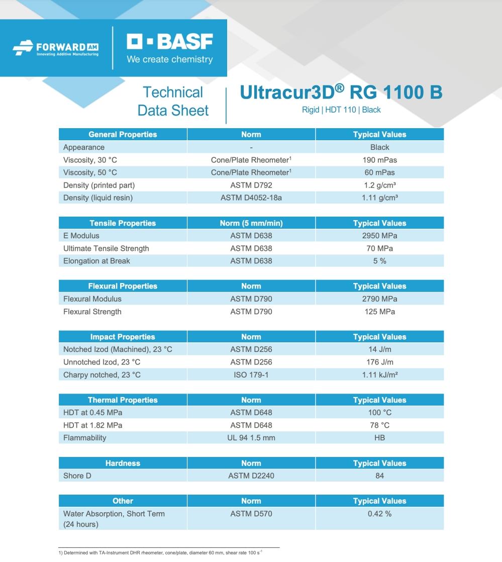 basf-ultracur3d-rg-1100-recine