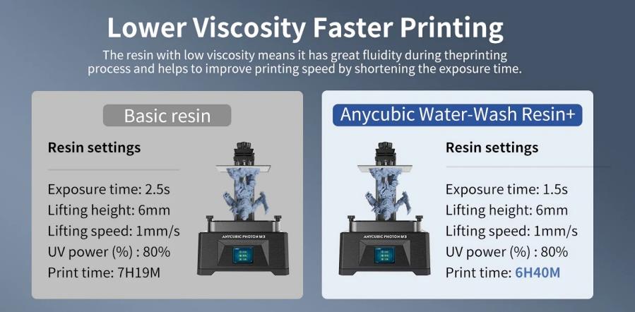 anycubic-su-ile-yikanabilir-recine-detay-2