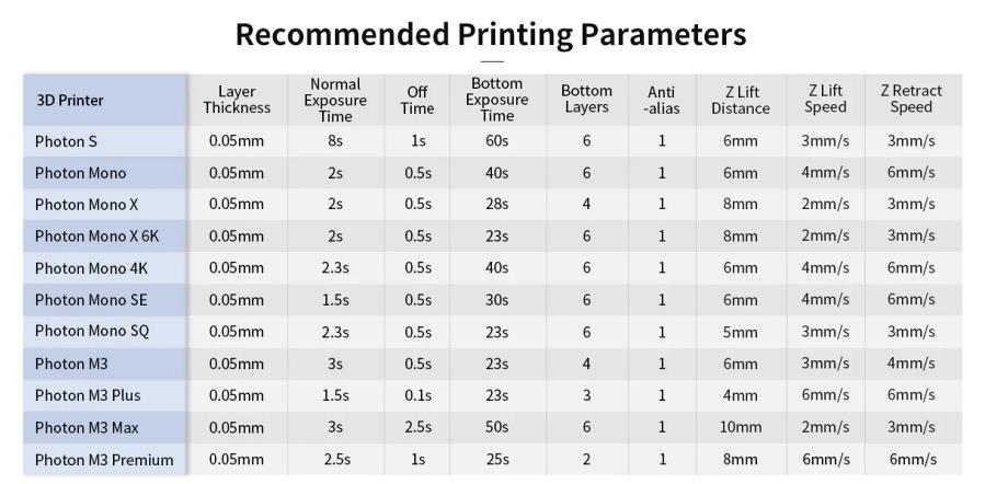 anycubic-uv-tough-recine-resin-teknik-2