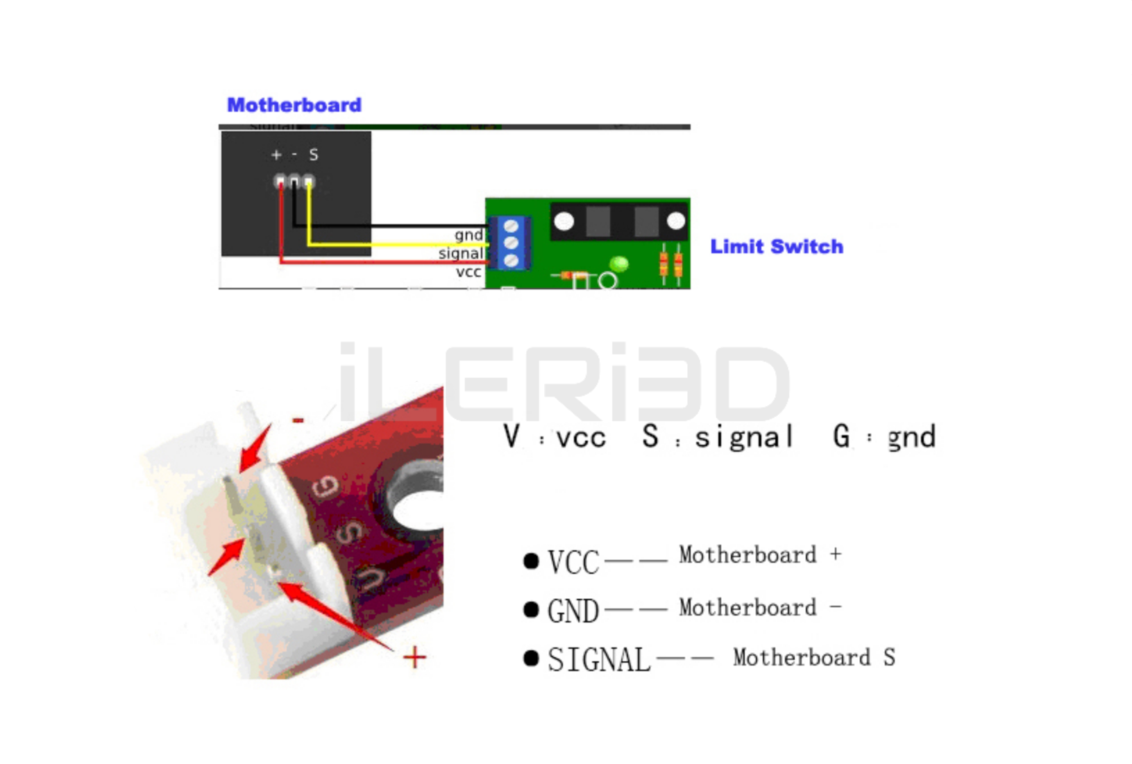 Optik-Limit-Switch