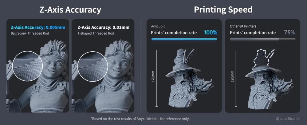 anycubic-photon-m3-premium-sla-3d-yazici-2