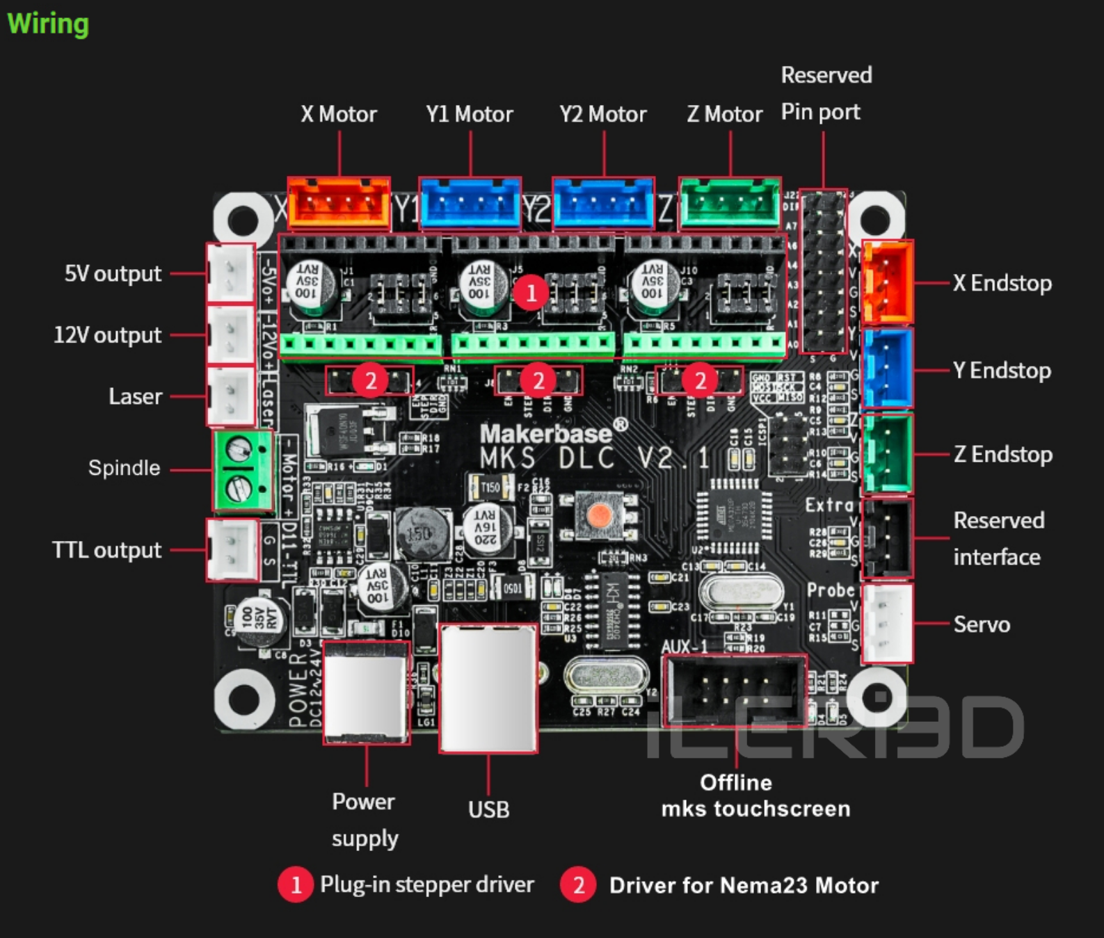 MKS-DLC- v2.1-Cnc-Lazer-Kontrol-Kartı-1