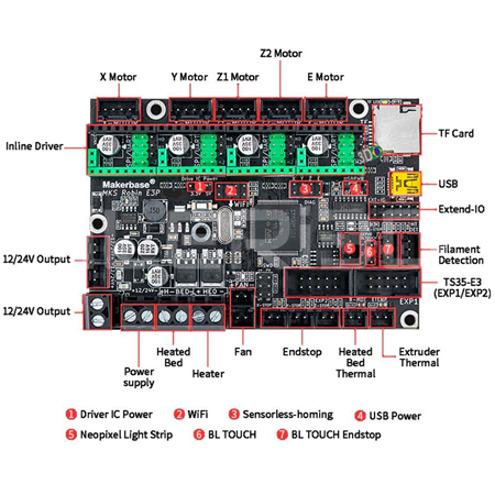 MKS Robin E3P 32 Bit 3D Yazıcı Kontrol Kartı