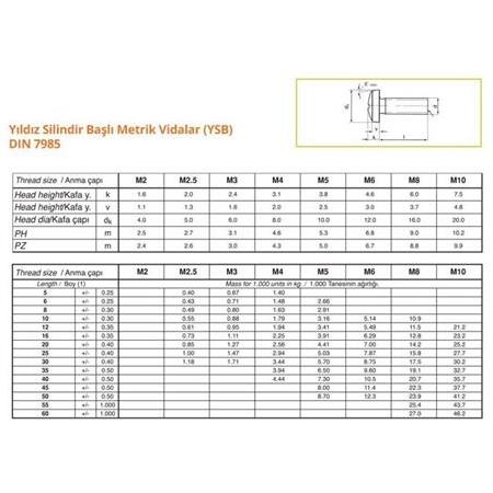 M2 YSB Elektronikçi Mikro Vida Çeşitleri (5 ADET)