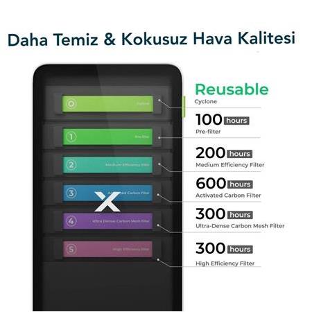 xTool Ap2 No 2 Orta Verimli Filtre