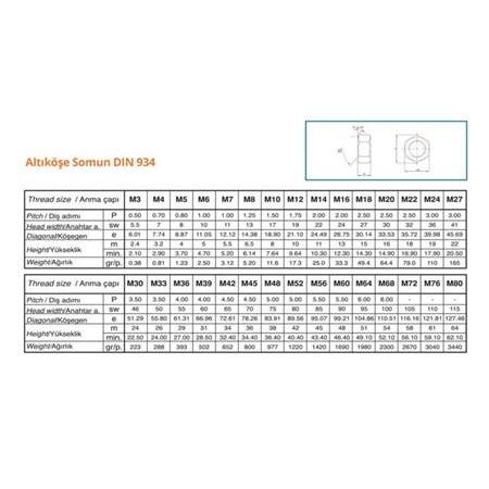 Altıköşe Çelik Somun Çeşitleri (10 ADET)